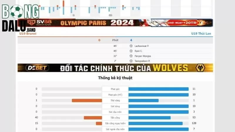 Chọn lựa thể loại kèo và đầu tư hợp lý