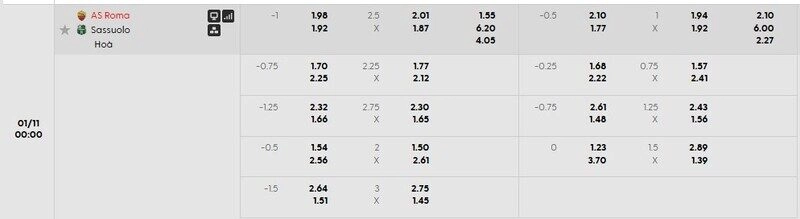 Bảng tỷ lệ kèo AS Roma vs Sassuolo