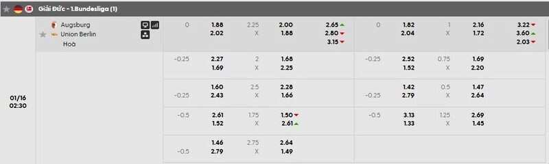 Bảng tỷ lệ kèo Augsburg vs Union Berlin