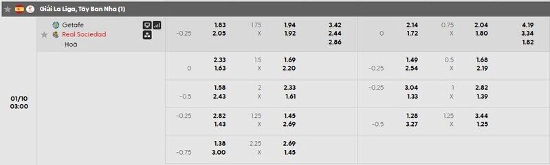 Bảng tỷ lệ kèo Getafe vs Real Sociedad