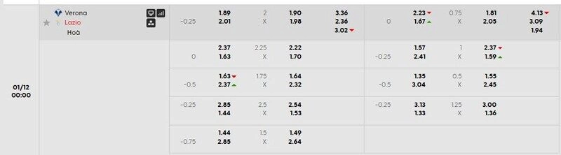 Bảng tỷ lệ kèo Verona vs Lazio