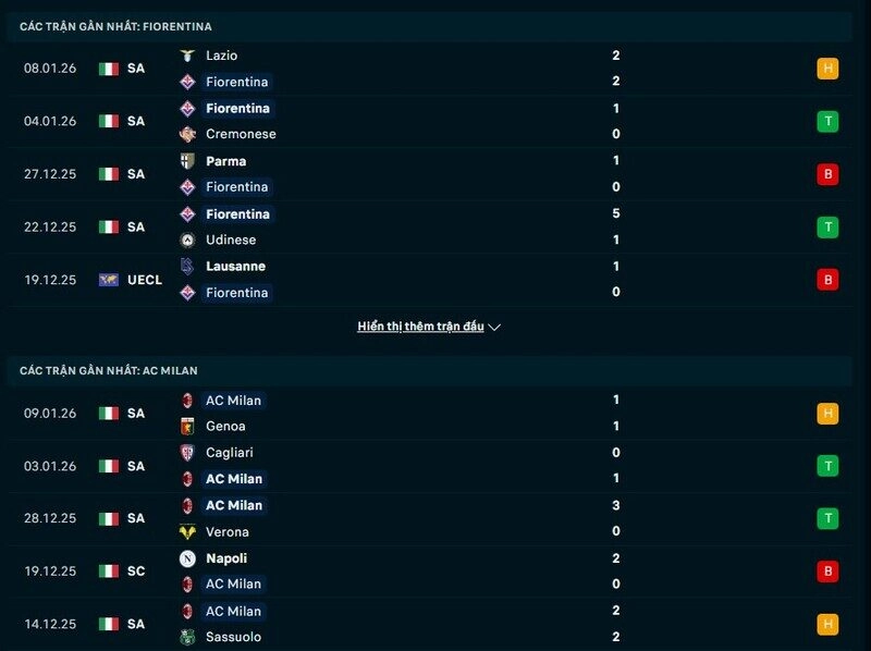 Phong độ Fiorentina vs AC Milan