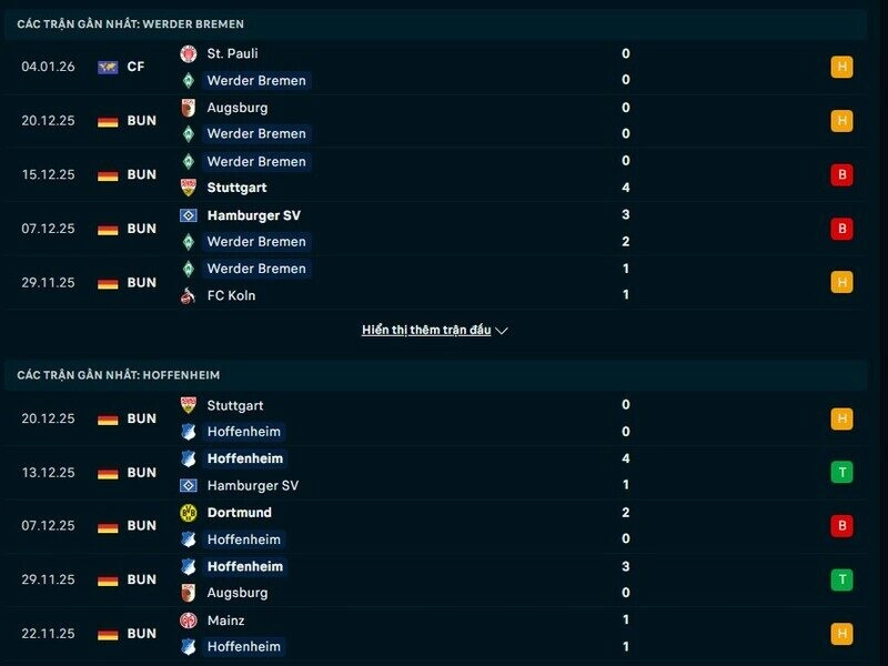 Phong độ Werder Bremen vs Hoffenheim